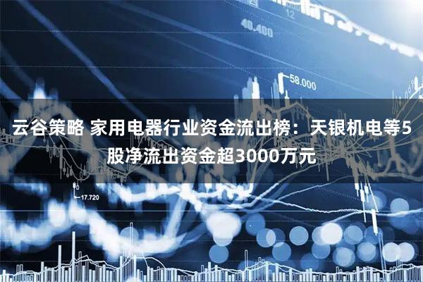 云谷策略 家用电器行业资金流出榜：天银机电等5股净流出资金超3000万元